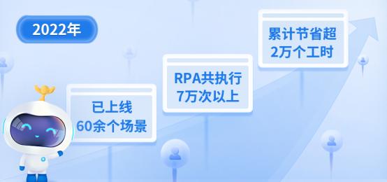 点击看大图 RPA赋能桂林银行业务创新发展